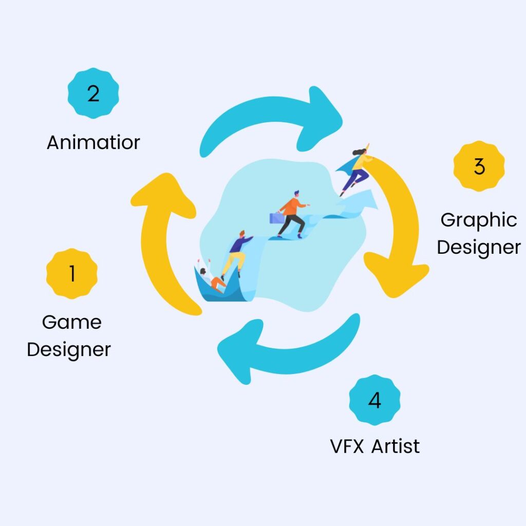 Career In Animation And Vfx